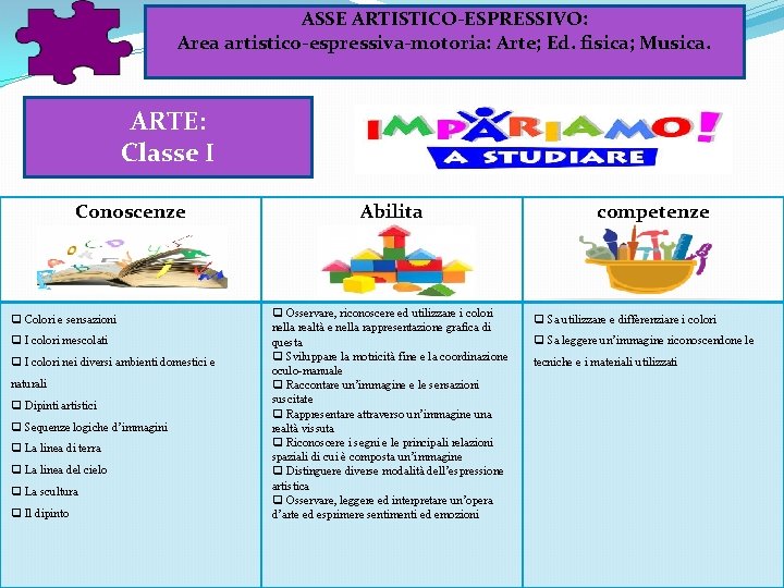 ASSE ARTISTICO-ESPRESSIVO: Area artistico-espressiva-motoria: Arte; Ed. fisica; Musica. ARTE: Classe I Conoscenze q Colori ASSE ARTISTICO-ESPRESSIVO: Area artistico-espressiva-motoria: Arte; Ed. fisica; Musica. ARTE: Classe I Conoscenze q Colori