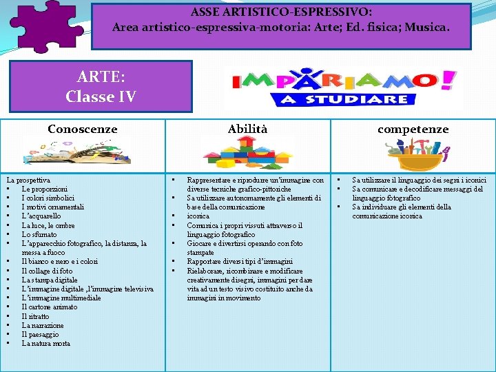ASSE ARTISTICO-ESPRESSIVO: Area artistico-espressiva-motoria: Arte; Ed. fisica; Musica. ARTE: Classe IV Conoscenze La prospettiva ASSE ARTISTICO-ESPRESSIVO: Area artistico-espressiva-motoria: Arte; Ed. fisica; Musica. ARTE: Classe IV Conoscenze La prospettiva