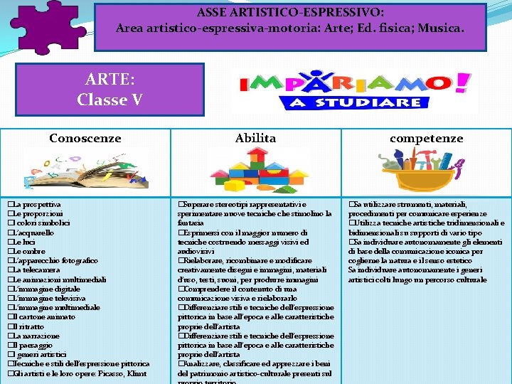 ASSE ARTISTICO-ESPRESSIVO: Area artistico-espressiva-motoria: Arte; Ed. fisica; Musica. ARTE: Classe V Conoscenze � La ASSE ARTISTICO-ESPRESSIVO: Area artistico-espressiva-motoria: Arte; Ed. fisica; Musica. ARTE: Classe V Conoscenze � La