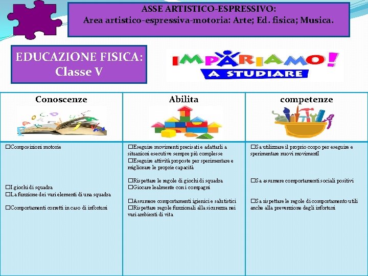 ASSE ARTISTICO-ESPRESSIVO: Area artistico-espressiva-motoria: Arte; Ed. fisica; Musica. EDUCAZIONE FISICA: Classe V Conoscenze � ASSE ARTISTICO-ESPRESSIVO: Area artistico-espressiva-motoria: Arte; Ed. fisica; Musica. EDUCAZIONE FISICA: Classe V Conoscenze �