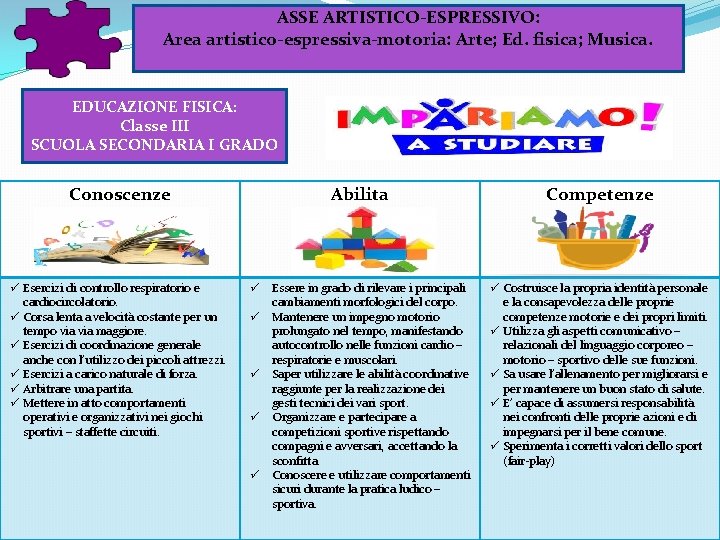 ASSE ARTISTICO-ESPRESSIVO: Area artistico-espressiva-motoria: Arte; Ed. fisica; Musica. EDUCAZIONE FISICA: Classe III SCUOLA SECONDARIA ASSE ARTISTICO-ESPRESSIVO: Area artistico-espressiva-motoria: Arte; Ed. fisica; Musica. EDUCAZIONE FISICA: Classe III SCUOLA SECONDARIA