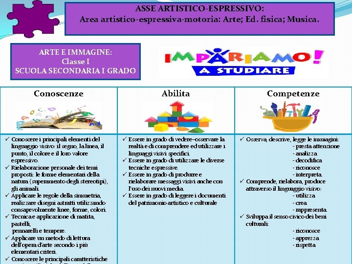 ASSE ARTISTICO-ESPRESSIVO: Area artistico-espressiva-motoria: Arte; Ed. fisica; Musica. ARTE E IMMAGINE: Classe I SCUOLA ASSE ARTISTICO-ESPRESSIVO: Area artistico-espressiva-motoria: Arte; Ed. fisica; Musica. ARTE E IMMAGINE: Classe I SCUOLA