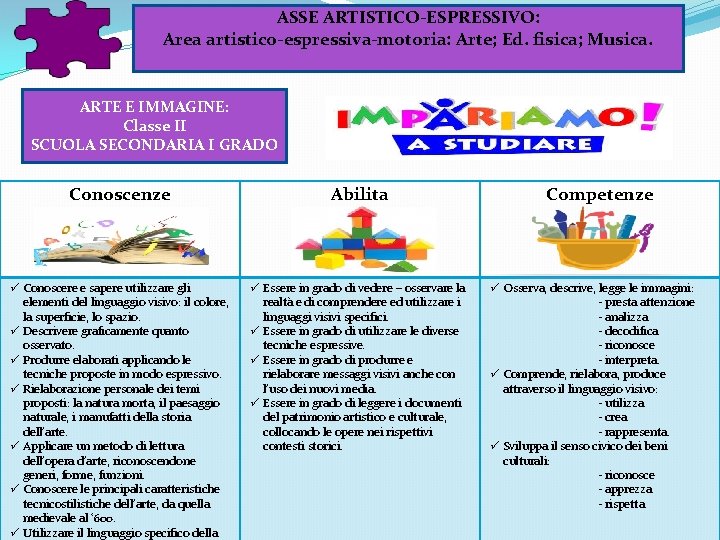 ASSE ARTISTICO-ESPRESSIVO: Area artistico-espressiva-motoria: Arte; Ed. fisica; Musica. ARTE E IMMAGINE: Classe II SCUOLA ASSE ARTISTICO-ESPRESSIVO: Area artistico-espressiva-motoria: Arte; Ed. fisica; Musica. ARTE E IMMAGINE: Classe II SCUOLA