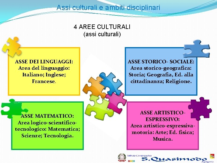 Assi culturali e ambiti disciplinari 4 AREE CULTURALI (assi culturali) ASSE DEI LINGUAGGI: Area Assi culturali e ambiti disciplinari 4 AREE CULTURALI (assi culturali) ASSE DEI LINGUAGGI: Area