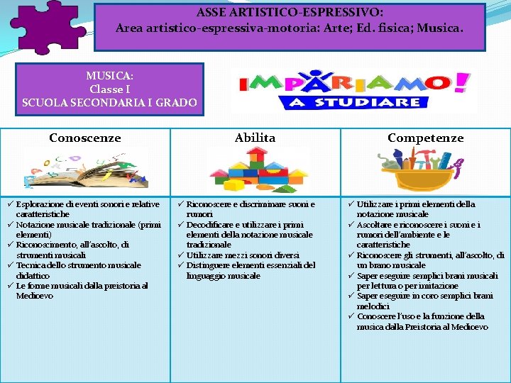 ASSE ARTISTICO-ESPRESSIVO: Area artistico-espressiva-motoria: Arte; Ed. fisica; Musica. MUSICA: Classe I SCUOLA SECONDARIA I ASSE ARTISTICO-ESPRESSIVO: Area artistico-espressiva-motoria: Arte; Ed. fisica; Musica. MUSICA: Classe I SCUOLA SECONDARIA I