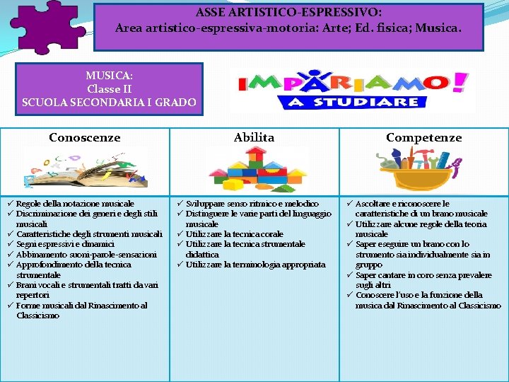 ASSE ARTISTICO-ESPRESSIVO: Area artistico-espressiva-motoria: Arte; Ed. fisica; Musica. MUSICA: Classe II SCUOLA SECONDARIA I ASSE ARTISTICO-ESPRESSIVO: Area artistico-espressiva-motoria: Arte; Ed. fisica; Musica. MUSICA: Classe II SCUOLA SECONDARIA I