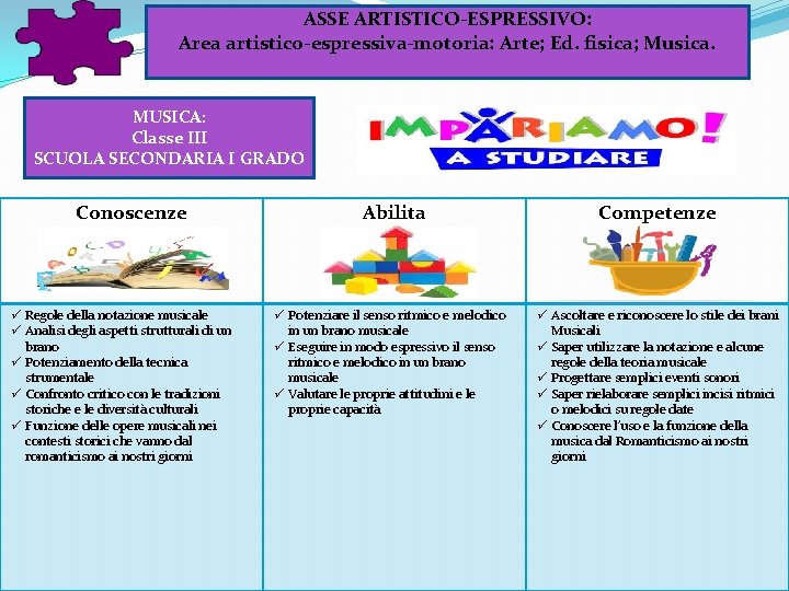 ASSE ARTISTICO-ESPRESSIVO: Area artistico-espressiva-motoria: Arte; Ed. fisica; Musica. MUSICA: Classe III SCUOLA SECONDARIA I ASSE ARTISTICO-ESPRESSIVO: Area artistico-espressiva-motoria: Arte; Ed. fisica; Musica. MUSICA: Classe III SCUOLA SECONDARIA I