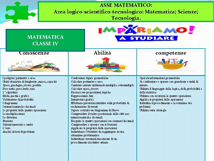 ASSE MATEMATICO: Area logico-scientifico-tecnologico: Matematica; Scienze; Tecnologia. MATEMATICA CLASSE IV Conoscenze I poligoni: perimetro ASSE MATEMATICO: Area logico-scientifico-tecnologico: Matematica; Scienze; Tecnologia. MATEMATICA CLASSE IV Conoscenze I poligoni: perimetro