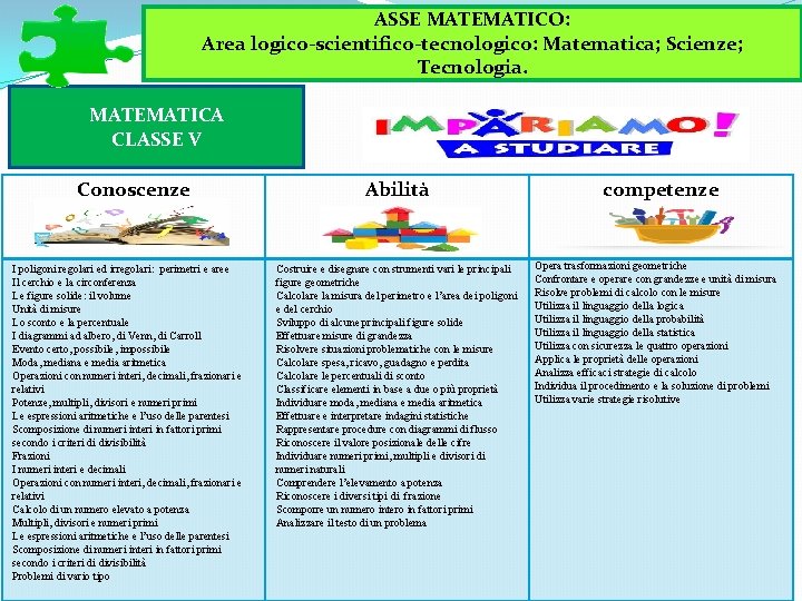 ASSE MATEMATICO: Area logico-scientifico-tecnologico: Matematica; Scienze; Tecnologia. MATEMATICA CLASSE V Conoscenze I poligoni regolari ASSE MATEMATICO: Area logico-scientifico-tecnologico: Matematica; Scienze; Tecnologia. MATEMATICA CLASSE V Conoscenze I poligoni regolari