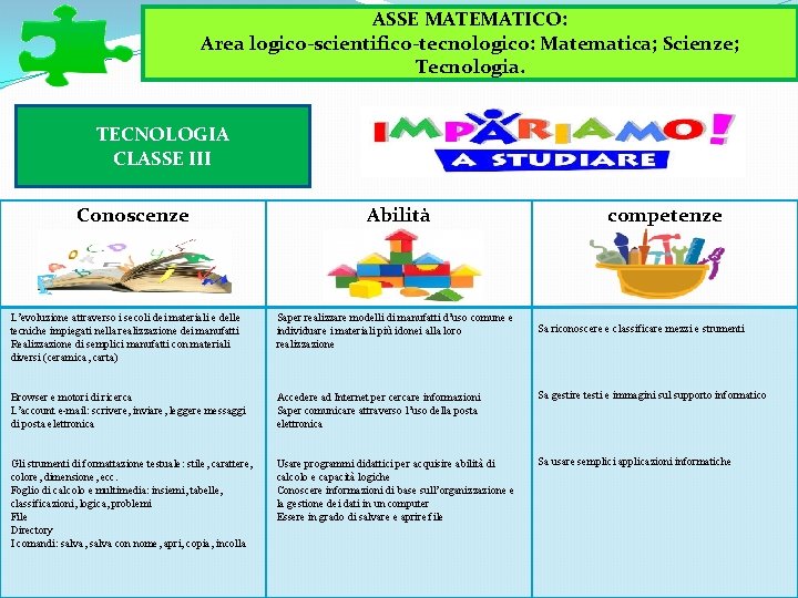 ASSE Logico-Matematico: ASSE MATEMATICO: Area matematico-scientifico-tecnologica: Matematica; Scienze; Area logico-scientifico-tecnologico: Matematica; Scienze; Tecnologia. TECNOLOGIA ASSE Logico-Matematico: ASSE MATEMATICO: Area matematico-scientifico-tecnologica: Matematica; Scienze; Area logico-scientifico-tecnologico: Matematica; Scienze; Tecnologia. TECNOLOGIA