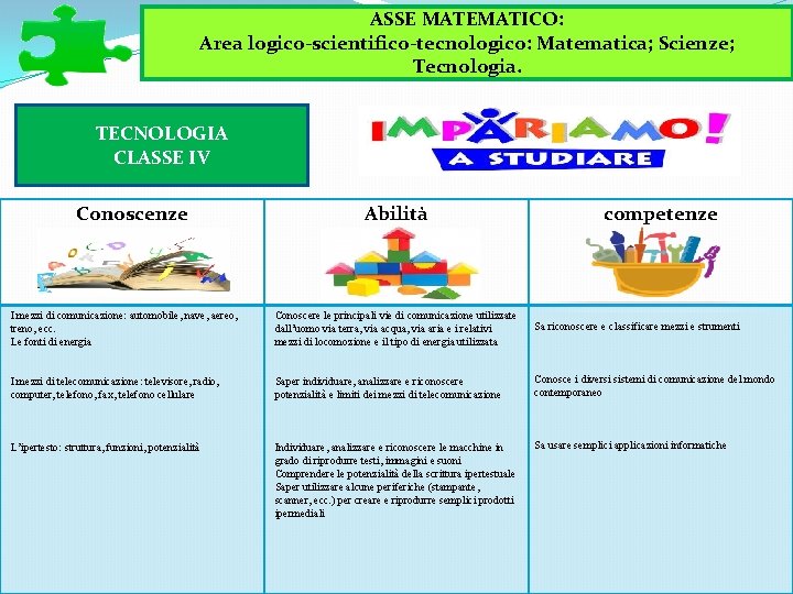 ASSE Logico-Matematico: ASSE MATEMATICO: Area matematico-scientifico-tecnologica: Matematica; Scienze; Area logico-scientifico-tecnologico: Matematica; Scienze; Tecnologia. TECNOLOGIA ASSE Logico-Matematico: ASSE MATEMATICO: Area matematico-scientifico-tecnologica: Matematica; Scienze; Area logico-scientifico-tecnologico: Matematica; Scienze; Tecnologia. TECNOLOGIA