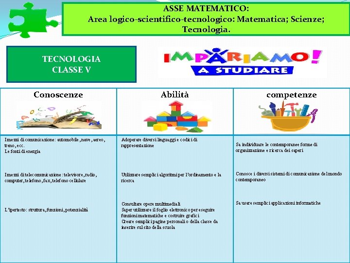 ASSE Logico-Matematico: ASSE MATEMATICO: Area matematico-scientifico-tecnologica: Matematica; Scienze; Area logico-scientifico-tecnologico: Matematica; Scienze; Tecnologia. TECNOLOGIA ASSE Logico-Matematico: ASSE MATEMATICO: Area matematico-scientifico-tecnologica: Matematica; Scienze; Area logico-scientifico-tecnologico: Matematica; Scienze; Tecnologia. TECNOLOGIA