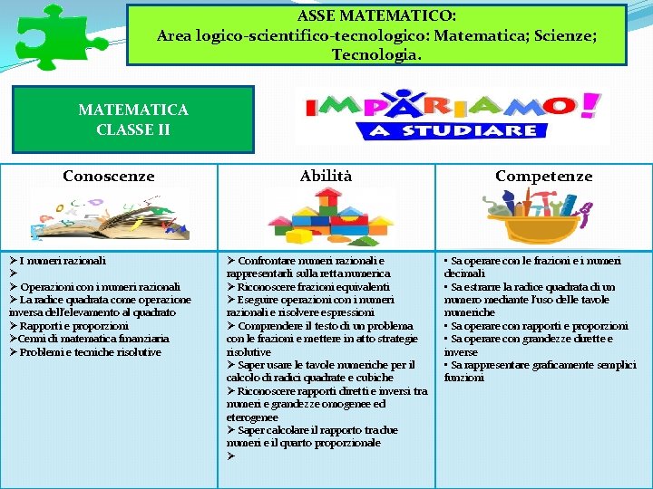 ASSE MATEMATICO: Area logico-scientifico-tecnologico: Matematica; Scienze; Tecnologia. MATEMATICA CLASSE II Conoscenze Ø I numeri ASSE MATEMATICO: Area logico-scientifico-tecnologico: Matematica; Scienze; Tecnologia. MATEMATICA CLASSE II Conoscenze Ø I numeri