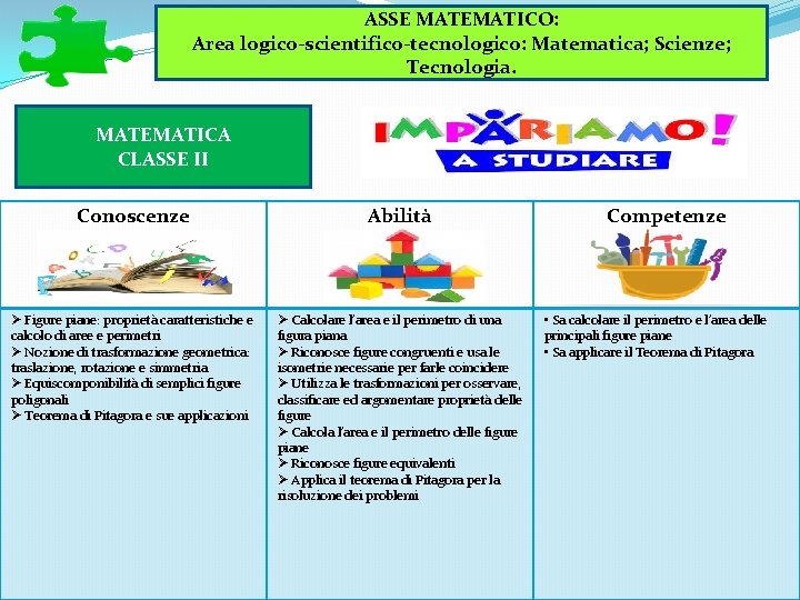 ASSE MATEMATICO: Area logico-scientifico-tecnologico: Matematica; Scienze; Tecnologia. MATEMATICA CLASSE II Conoscenze Abilità Ø Figure ASSE MATEMATICO: Area logico-scientifico-tecnologico: Matematica; Scienze; Tecnologia. MATEMATICA CLASSE II Conoscenze Abilità Ø Figure
