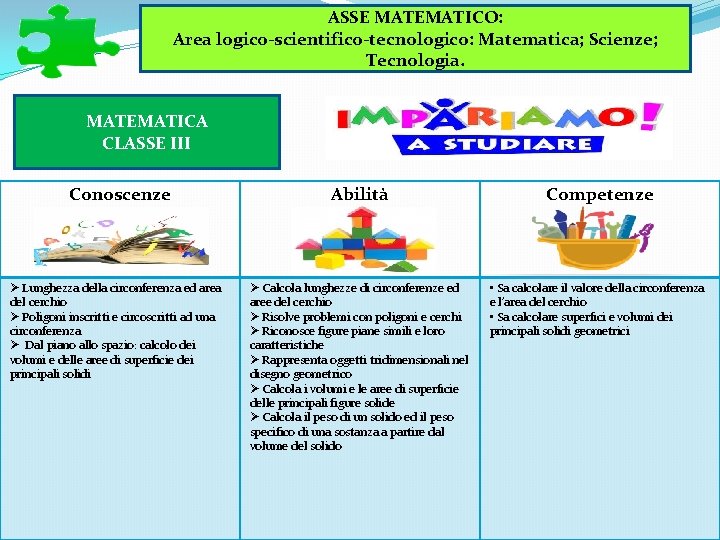 ASSE MATEMATICO: Area logico-scientifico-tecnologico: Matematica; Scienze; Tecnologia. MATEMATICA CLASSE III Conoscenze Ø Lunghezza della ASSE MATEMATICO: Area logico-scientifico-tecnologico: Matematica; Scienze; Tecnologia. MATEMATICA CLASSE III Conoscenze Ø Lunghezza della