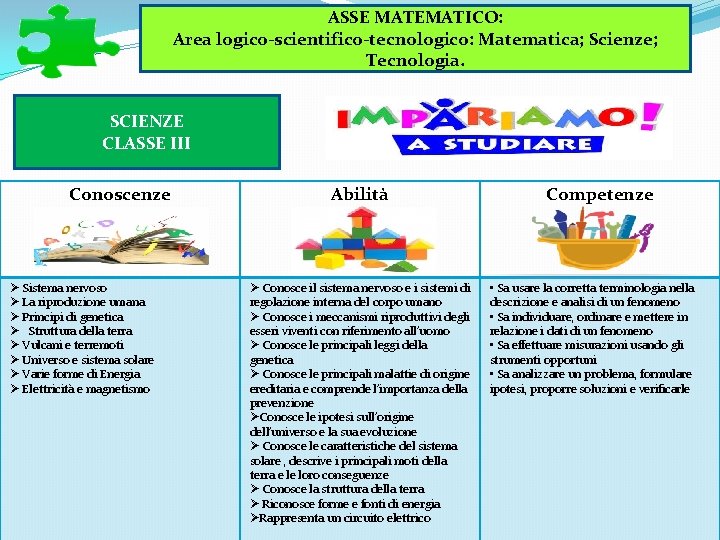 ASSE MATEMATICO: Area logico-scientifico-tecnologico: Matematica; Scienze; Tecnologia. SCIENZE CLASSE III Conoscenze Ø Sistema nervoso ASSE MATEMATICO: Area logico-scientifico-tecnologico: Matematica; Scienze; Tecnologia. SCIENZE CLASSE III Conoscenze Ø Sistema nervoso