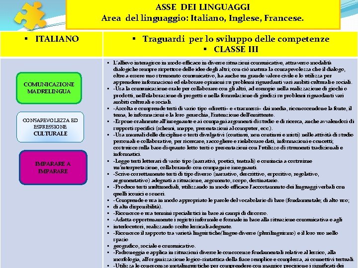 ASSE DEI LINGUAGGI Area del linguaggio: Italiano, Inglese, Francese. § ITALIANO COMUNICAZIONE MADRELINGUA CONSAPEVOLEZZA ASSE DEI LINGUAGGI Area del linguaggio: Italiano, Inglese, Francese. § ITALIANO COMUNICAZIONE MADRELINGUA CONSAPEVOLEZZA
