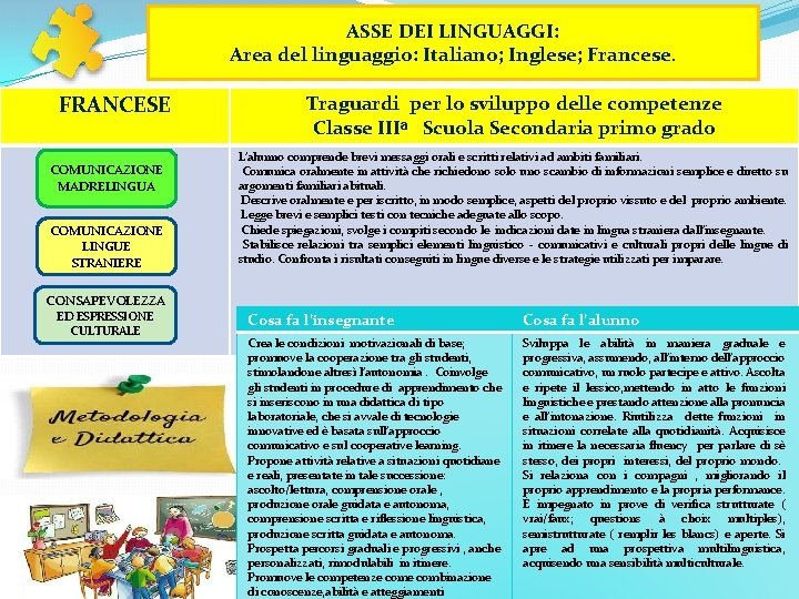 ASSE DEI LINGUAGGI: Area del linguaggio: Italiano; Inglese; Francese. FRANCESE Traguardi per lo sviluppo ASSE DEI LINGUAGGI: Area del linguaggio: Italiano; Inglese; Francese. FRANCESE Traguardi per lo sviluppo