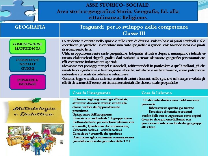 ASSE STORICO- SOCIALE: Area storico-geografica: Storia; Geografia, Ed. alla cittadinanza; Religione. GEOGRAFIA COMUNICAZIONE MADRELINGUA ASSE STORICO- SOCIALE: Area storico-geografica: Storia; Geografia, Ed. alla cittadinanza; Religione. GEOGRAFIA COMUNICAZIONE MADRELINGUA
