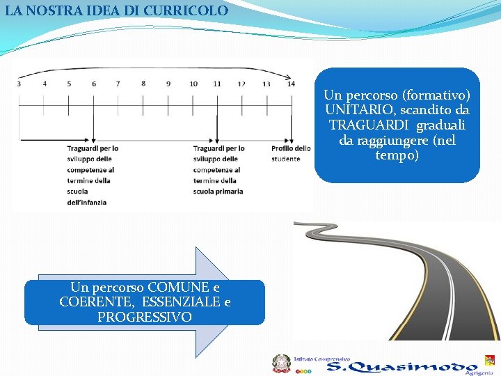 LA NOSTRA IDEA DI CURRICOLO Un percorso (formativo) UNITARIO, scandito da TRAGUARDI graduali da LA NOSTRA IDEA DI CURRICOLO Un percorso (formativo) UNITARIO, scandito da TRAGUARDI graduali da