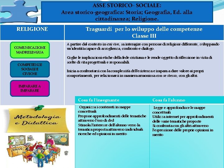 ASSE STORICO- SOCIALE: Area storico-geografica: Storia; Geografia, Ed. alla cittadinanza; Religione. RELIGIONE COMUNICAZIONE MADRELINGUA ASSE STORICO- SOCIALE: Area storico-geografica: Storia; Geografia, Ed. alla cittadinanza; Religione. RELIGIONE COMUNICAZIONE MADRELINGUA