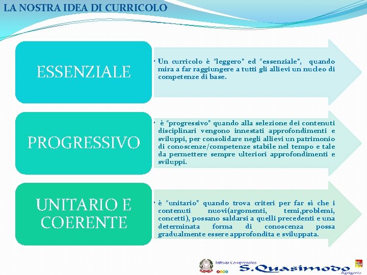 LA NOSTRA IDEA DI CURRICOLO ESSENZIALE • Un curricolo è “leggero” ed “essenziale”, quando LA NOSTRA IDEA DI CURRICOLO ESSENZIALE • Un curricolo è “leggero” ed “essenziale”, quando