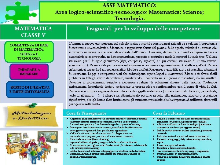 ASSE MATEMATICO: Area logico-scientifico-tecnologico: Matematica; Scienze; Tecnologia. MATEMATICA CLASSE V Traguardi per lo sviluppo ASSE MATEMATICO: Area logico-scientifico-tecnologico: Matematica; Scienze; Tecnologia. MATEMATICA CLASSE V Traguardi per lo sviluppo
