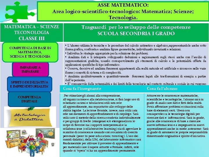 ASSE MATEMATICO: Area logico-scientifico-tecnologico: Matematica; Scienze; Tecnologia. MATEMATICA – SCIENZE TECONOLOGIA CLASSE III COMPETENZA ASSE MATEMATICO: Area logico-scientifico-tecnologico: Matematica; Scienze; Tecnologia. MATEMATICA – SCIENZE TECONOLOGIA CLASSE III COMPETENZA