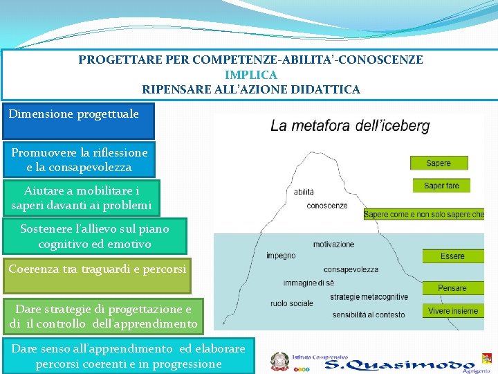 PROGETTARE PER COMPETENZE-ABILITA’-CONOSCENZE IMPLICA RIPENSARE ALL’AZIONE DIDATTICA Dimensione progettuale Promuovere la riflessione e la PROGETTARE PER COMPETENZE-ABILITA’-CONOSCENZE IMPLICA RIPENSARE ALL’AZIONE DIDATTICA Dimensione progettuale Promuovere la riflessione e la