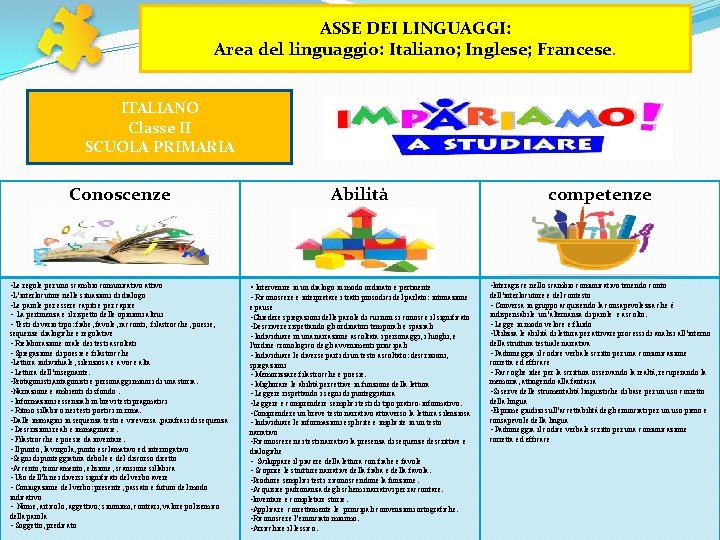 ASSE DEI LINGUAGGI: Area del linguaggio: Italiano; Inglese; Francese. ITALIANO Classe II SCUOLA PRIMARIA ASSE DEI LINGUAGGI: Area del linguaggio: Italiano; Inglese; Francese. ITALIANO Classe II SCUOLA PRIMARIA