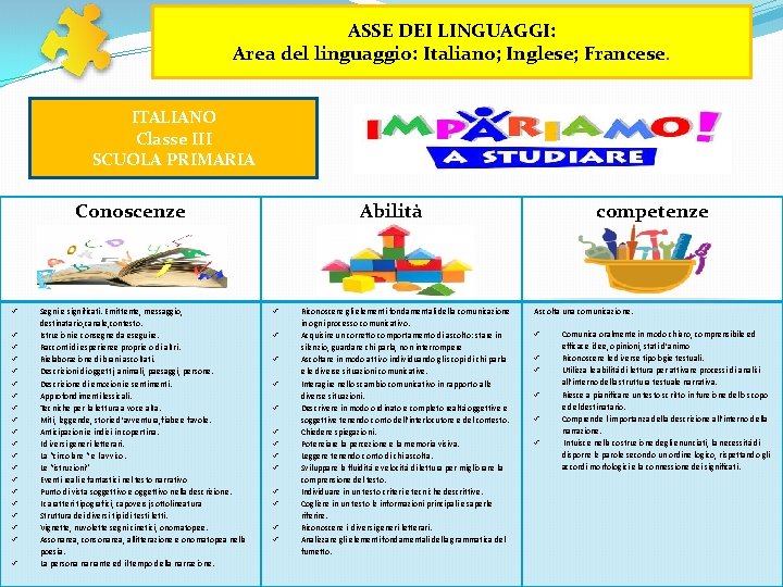 ASSE DEI LINGUAGGI: Area del linguaggio: Italiano; Inglese; Francese. ITALIANO Classe III SCUOLA PRIMARIA ASSE DEI LINGUAGGI: Area del linguaggio: Italiano; Inglese; Francese. ITALIANO Classe III SCUOLA PRIMARIA
