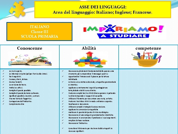 ASSE DEI LINGUAGGI: Area del linguaggio: Italiano; Inglese; Francese. ITALIANO Classe III SCUOLA PRIMARIA ASSE DEI LINGUAGGI: Area del linguaggio: Italiano; Inglese; Francese. ITALIANO Classe III SCUOLA PRIMARIA