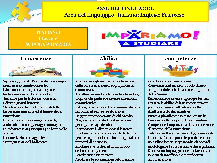 ASSE DEI LINGUAGGI: Area del linguaggio: Italiano; Inglese; Francese. ITALIANO Classe V SCUOLA PRIMARIA ASSE DEI LINGUAGGI: Area del linguaggio: Italiano; Inglese; Francese. ITALIANO Classe V SCUOLA PRIMARIA
