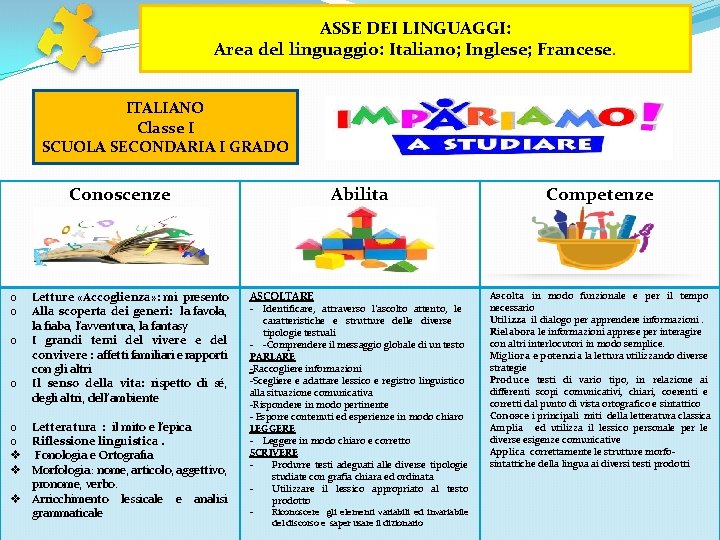 ASSE DEI LINGUAGGI: Area del linguaggio: Italiano; Inglese; Francese. ITALIANO Classe I SCUOLA SECONDARIA ASSE DEI LINGUAGGI: Area del linguaggio: Italiano; Inglese; Francese. ITALIANO Classe I SCUOLA SECONDARIA
