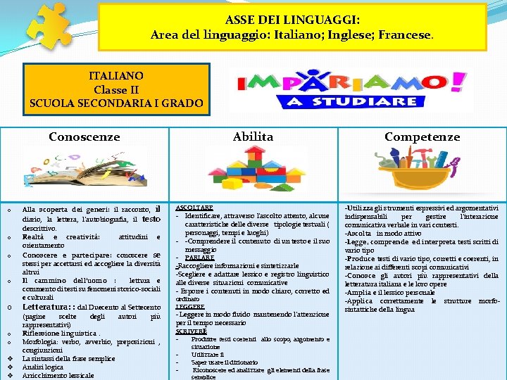 ASSE DEI LINGUAGGI: Area del linguaggio: Italiano; Inglese; Francese. ITALIANO Classe II SCUOLA SECONDARIA ASSE DEI LINGUAGGI: Area del linguaggio: Italiano; Inglese; Francese. ITALIANO Classe II SCUOLA SECONDARIA