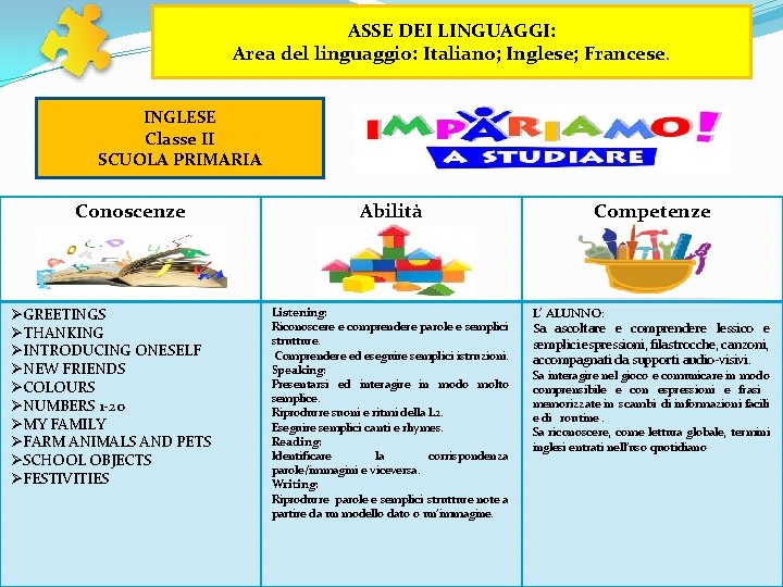 ASSE DEI LINGUAGGI: Area del linguaggio: Italiano; Inglese; Francese. INGLESE Classe II SCUOLA PRIMARIA ASSE DEI LINGUAGGI: Area del linguaggio: Italiano; Inglese; Francese. INGLESE Classe II SCUOLA PRIMARIA