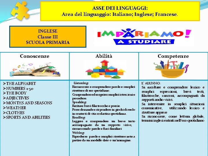 ASSE DEI LINGUAGGI: Area del linguaggio: Italiano; Inglese; Francese. INGLESE Classe III SCUOLA PRIMARIA ASSE DEI LINGUAGGI: Area del linguaggio: Italiano; Inglese; Francese. INGLESE Classe III SCUOLA PRIMARIA
