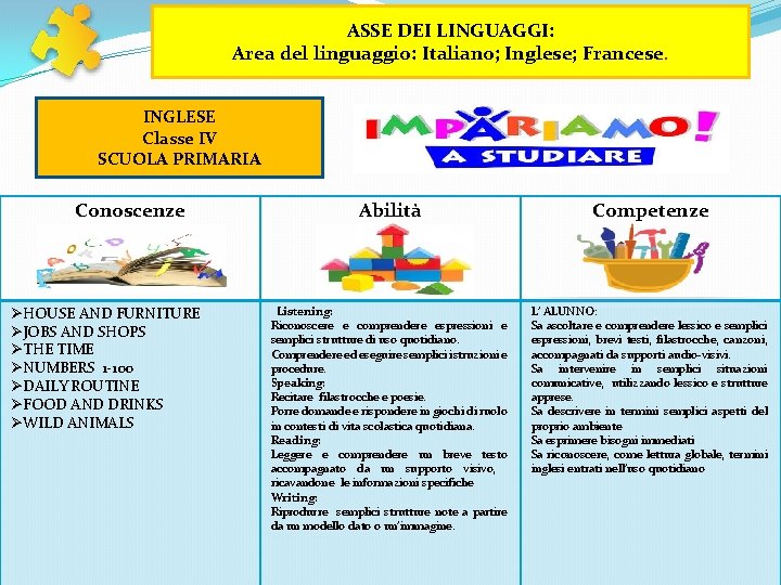 ASSE DEI LINGUAGGI: Area del linguaggio: Italiano; Inglese; Francese. INGLESE Classe IV SCUOLA PRIMARIA ASSE DEI LINGUAGGI: Area del linguaggio: Italiano; Inglese; Francese. INGLESE Classe IV SCUOLA PRIMARIA
