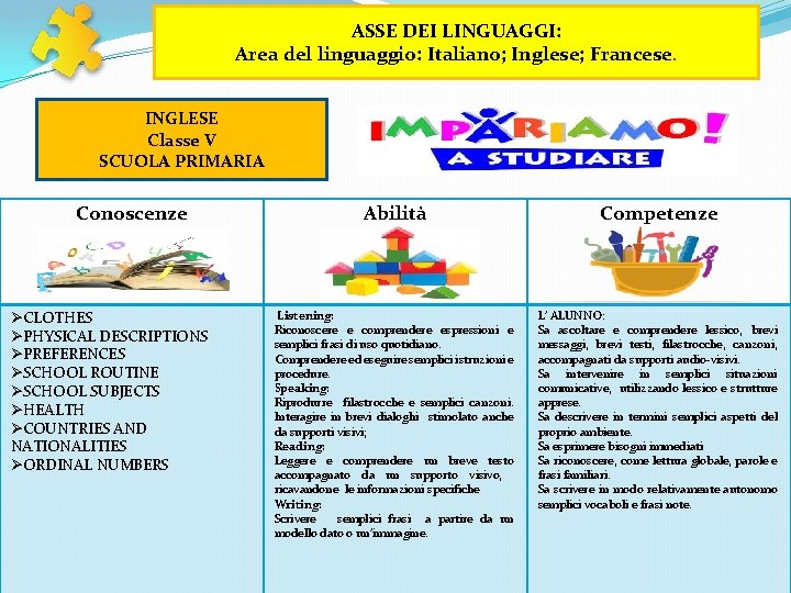 ASSE DEI LINGUAGGI: Area del linguaggio: Italiano; Inglese; Francese. INGLESE Classe V SCUOLA PRIMARIA ASSE DEI LINGUAGGI: Area del linguaggio: Italiano; Inglese; Francese. INGLESE Classe V SCUOLA PRIMARIA