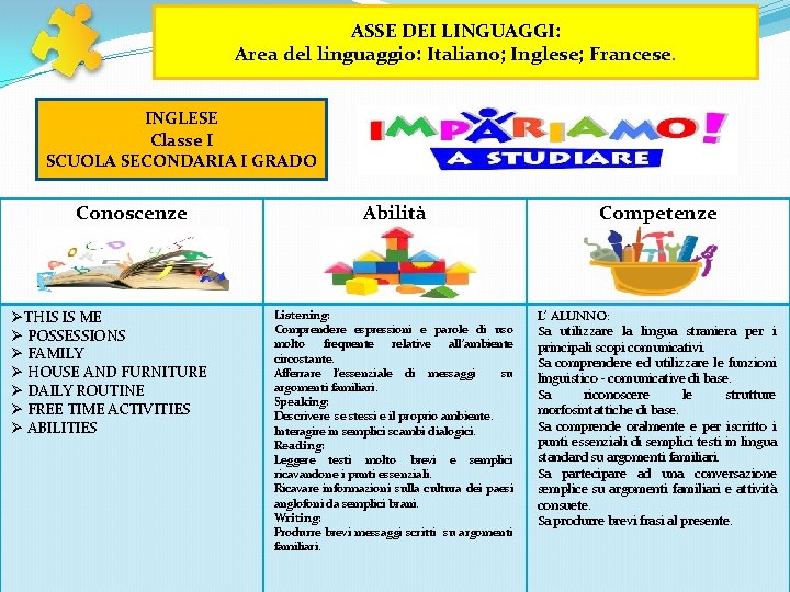ASSE DEI LINGUAGGI: Area del linguaggio: Italiano; Inglese; Francese. INGLESE Classe I SCUOLA SECONDARIA ASSE DEI LINGUAGGI: Area del linguaggio: Italiano; Inglese; Francese. INGLESE Classe I SCUOLA SECONDARIA