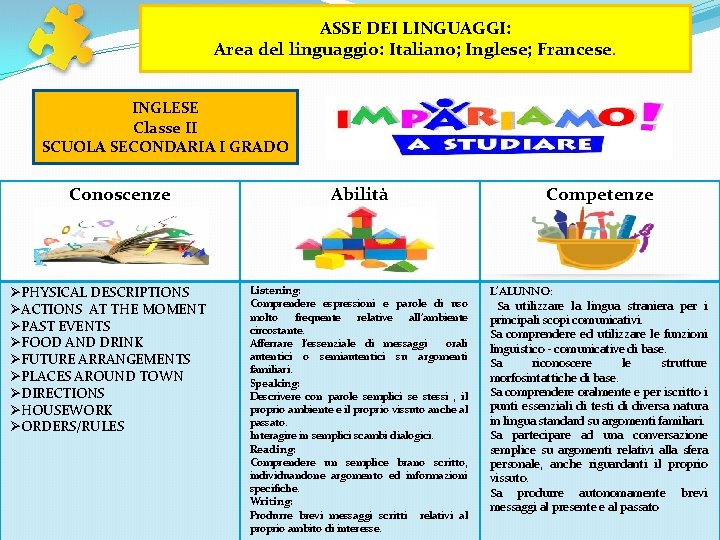 ASSE DEI LINGUAGGI: Area del linguaggio: Italiano; Inglese; Francese. INGLESE Classe II SCUOLA SECONDARIA ASSE DEI LINGUAGGI: Area del linguaggio: Italiano; Inglese; Francese. INGLESE Classe II SCUOLA SECONDARIA