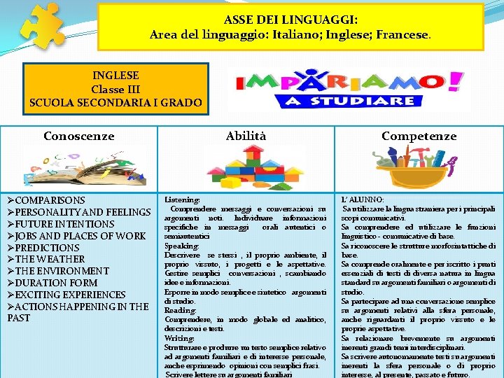 ASSE DEI LINGUAGGI: Area del linguaggio: Italiano; Inglese; Francese. INGLESE Classe III SCUOLA SECONDARIA ASSE DEI LINGUAGGI: Area del linguaggio: Italiano; Inglese; Francese. INGLESE Classe III SCUOLA SECONDARIA
