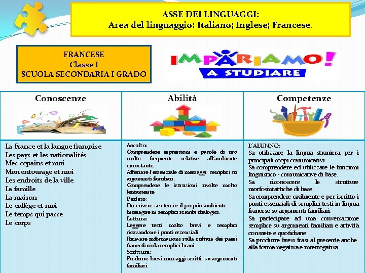 ASSE DEI LINGUAGGI: Area del linguaggio: Italiano; Inglese; Francese. FRANCESE Classe I SCUOLA SECONDARIA ASSE DEI LINGUAGGI: Area del linguaggio: Italiano; Inglese; Francese. FRANCESE Classe I SCUOLA SECONDARIA