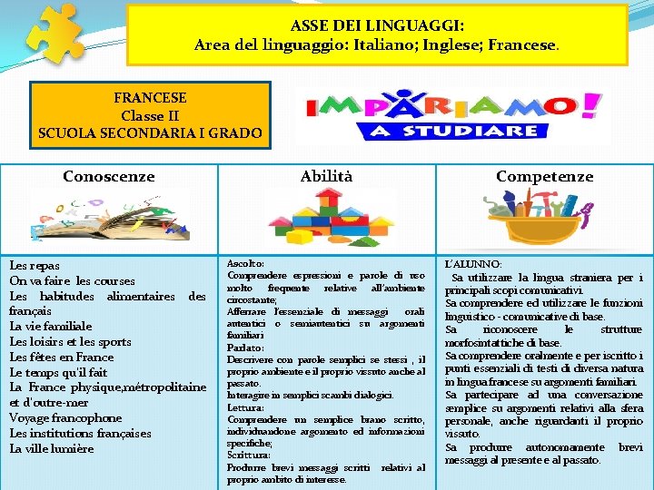 ASSE DEI LINGUAGGI: Area del linguaggio: Italiano; Inglese; Francese. FRANCESE Classe II SCUOLA SECONDARIA ASSE DEI LINGUAGGI: Area del linguaggio: Italiano; Inglese; Francese. FRANCESE Classe II SCUOLA SECONDARIA