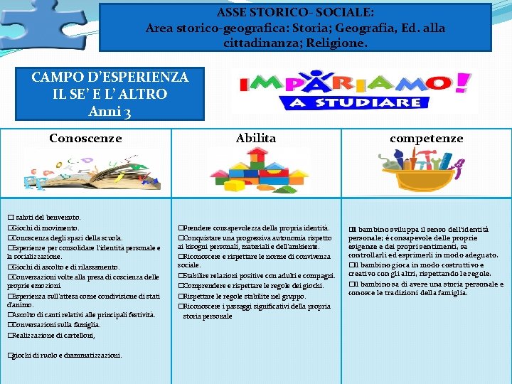 ASSE STORICO- SOCIALE: Area storico-geografica: Storia; Geografia, Ed. alla cittadinanza; Religione. CAMPO D’ESPERIENZA IL ASSE STORICO- SOCIALE: Area storico-geografica: Storia; Geografia, Ed. alla cittadinanza; Religione. CAMPO D’ESPERIENZA IL