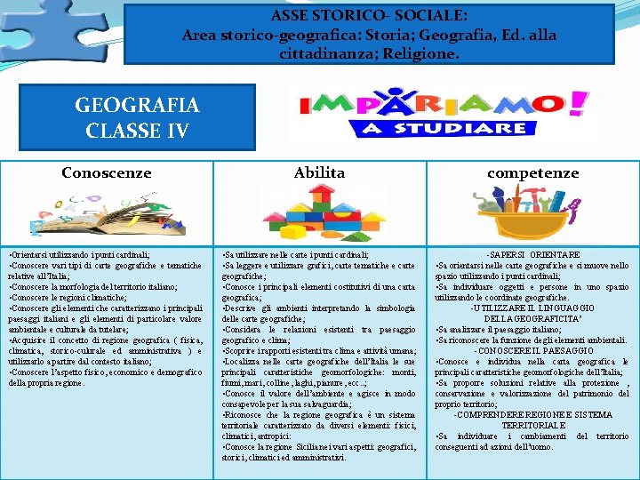 ASSE STORICO- SOCIALE: Area storico-geografica: Storia; Geografia, Ed. alla cittadinanza; Religione. GEOGRAFIA CLASSE IV ASSE STORICO- SOCIALE: Area storico-geografica: Storia; Geografia, Ed. alla cittadinanza; Religione. GEOGRAFIA CLASSE IV