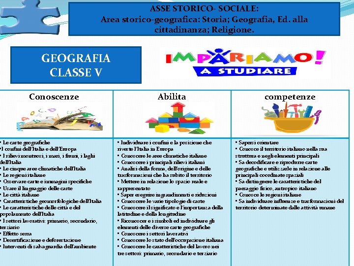 ASSE STORICO- SOCIALE: Area storico-geografica: Storia; Geografia, Ed. alla cittadinanza; Religione. GEOGRAFIA CLASSE V ASSE STORICO- SOCIALE: Area storico-geografica: Storia; Geografia, Ed. alla cittadinanza; Religione. GEOGRAFIA CLASSE V