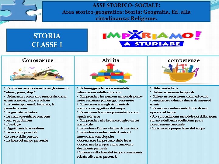 ASSE STORICO- SOCIALE: Area storico-geografica: Storia; Geografia, Ed. alla cittadinanza; Religione. STORIA CLASSE I ASSE STORICO- SOCIALE: Area storico-geografica: Storia; Geografia, Ed. alla cittadinanza; Religione. STORIA CLASSE I