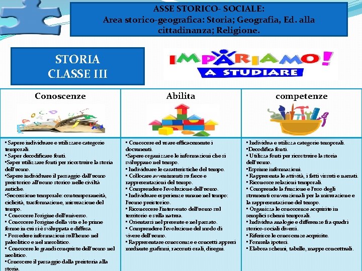 ASSE STORICO- SOCIALE: Area storico-geografica: Storia; Geografia, Ed. alla cittadinanza; Religione. STORIA CLASSE III ASSE STORICO- SOCIALE: Area storico-geografica: Storia; Geografia, Ed. alla cittadinanza; Religione. STORIA CLASSE III