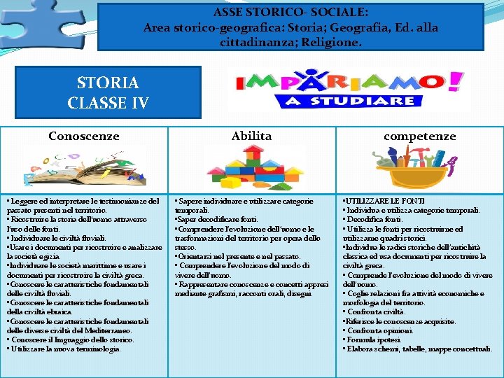 ASSE STORICO- SOCIALE: Area storico-geografica: Storia; Geografia, Ed. alla cittadinanza; Religione. STORIA CLASSE IV ASSE STORICO- SOCIALE: Area storico-geografica: Storia; Geografia, Ed. alla cittadinanza; Religione. STORIA CLASSE IV